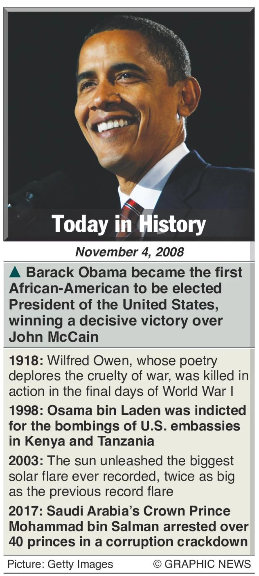 November 4: What Happened This Day In History