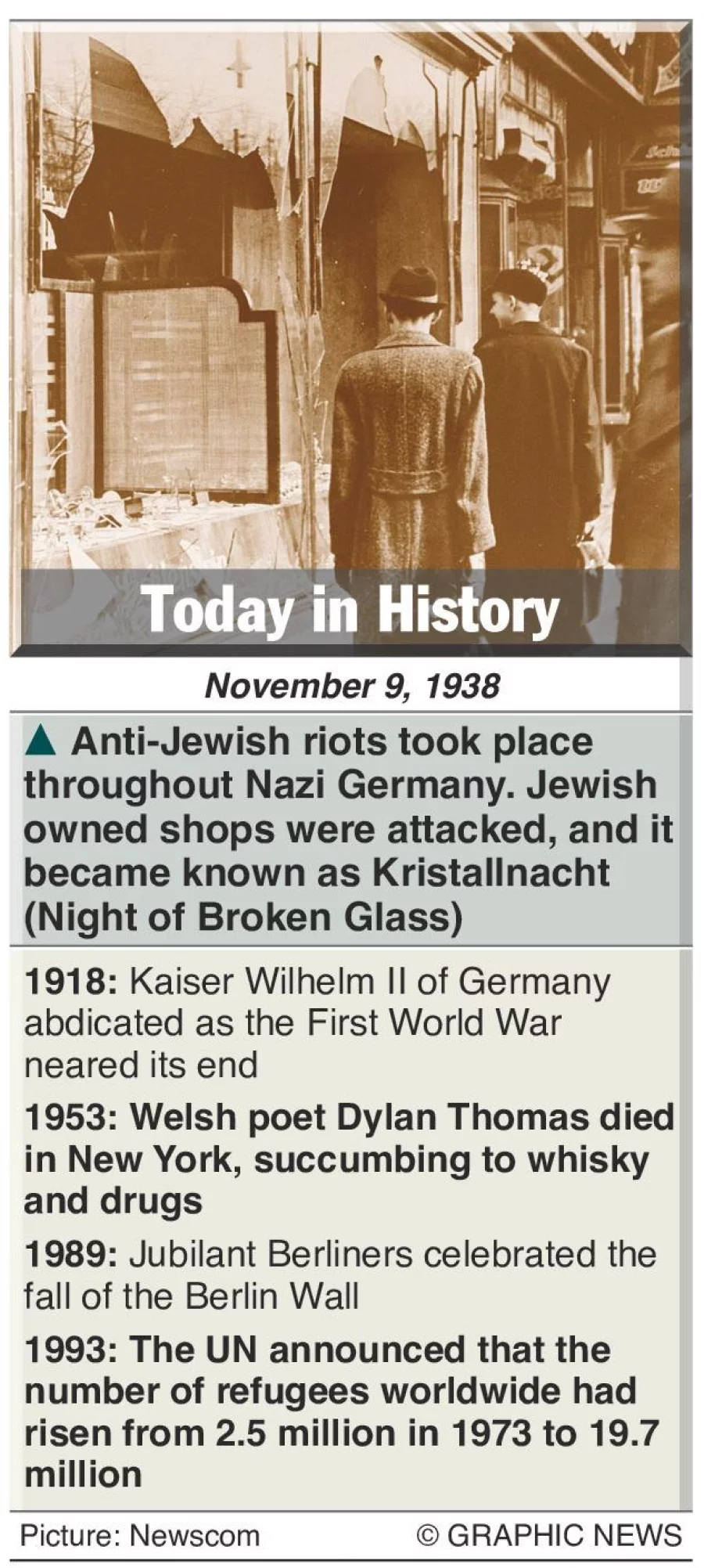 November 9: What happened this day in history