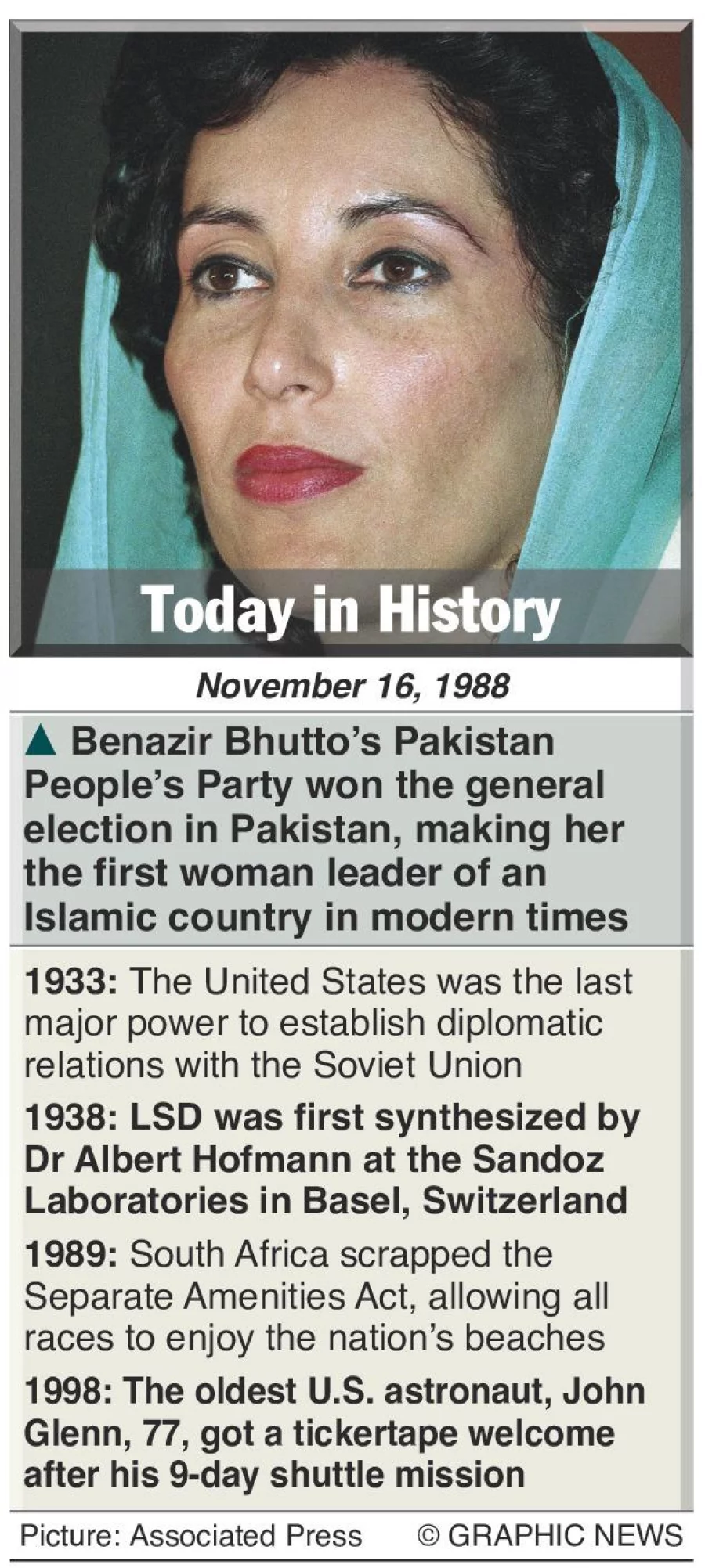 November 16: What Happened This Day In History