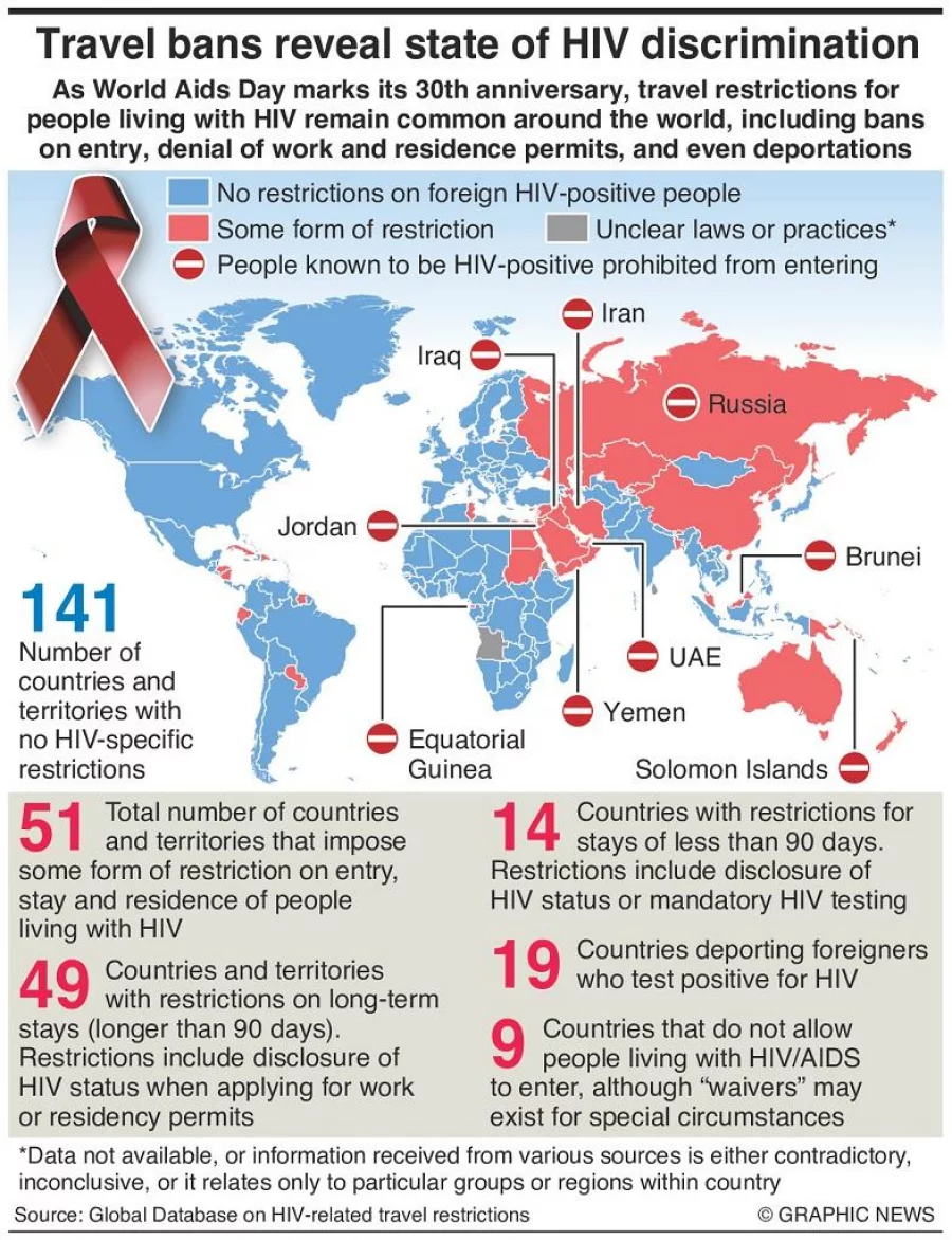 hiv travel australia