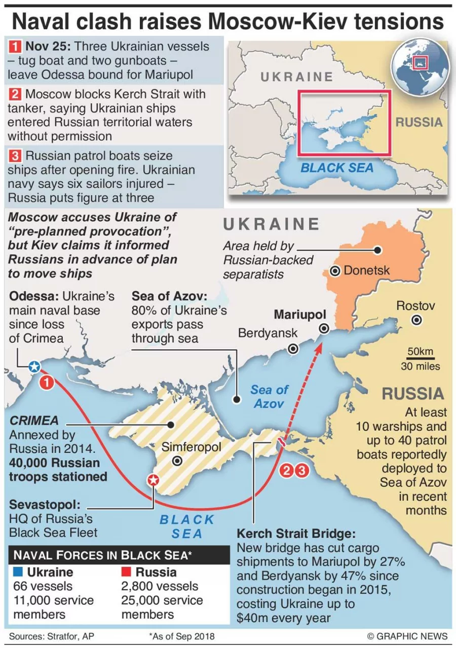 Infograph: Ukraine-Russia conflict spreads to sea