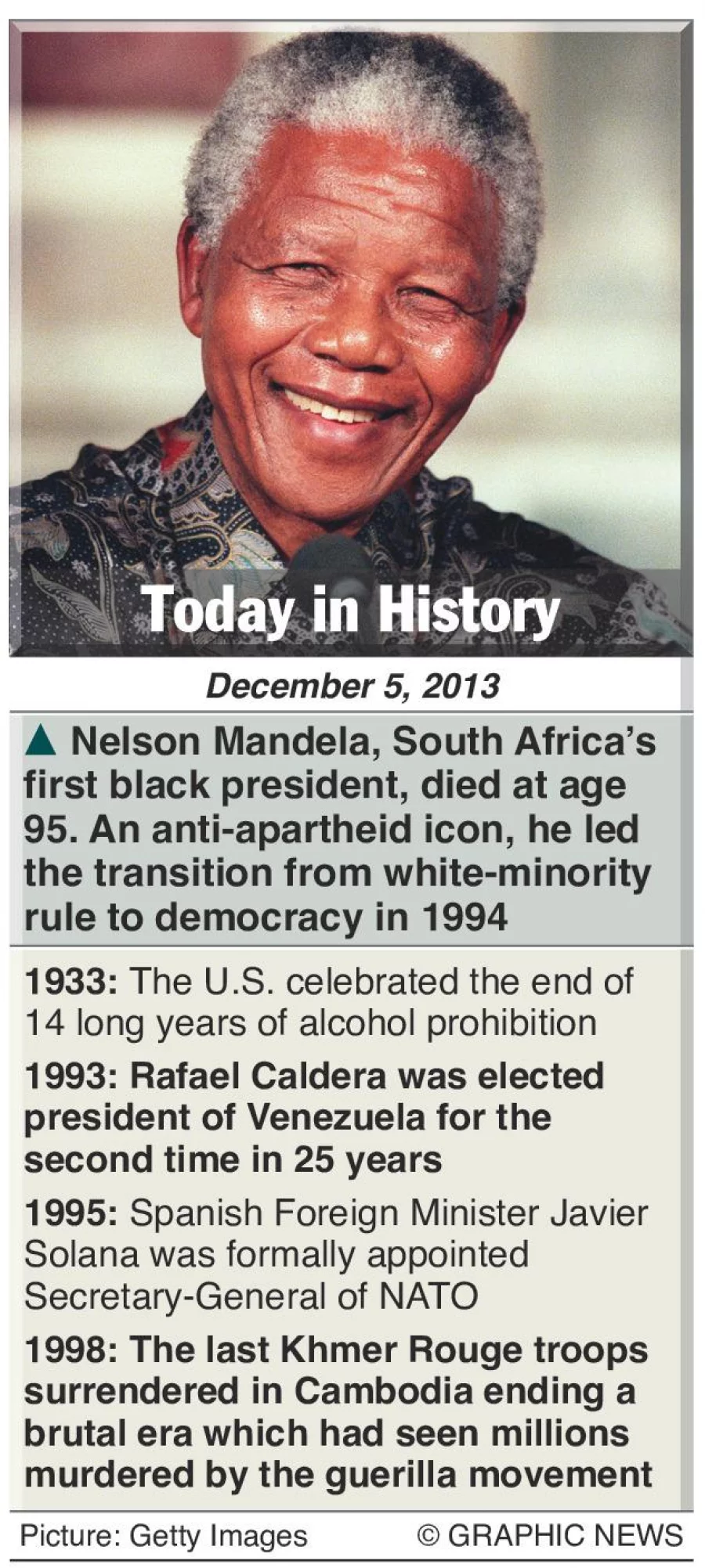 December 5 What happened this day in history