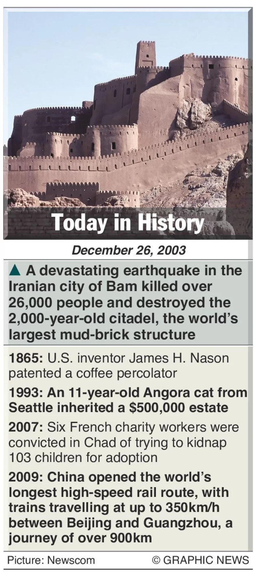December 26 What Happened This Day In History December 26 What Happened This Day In History