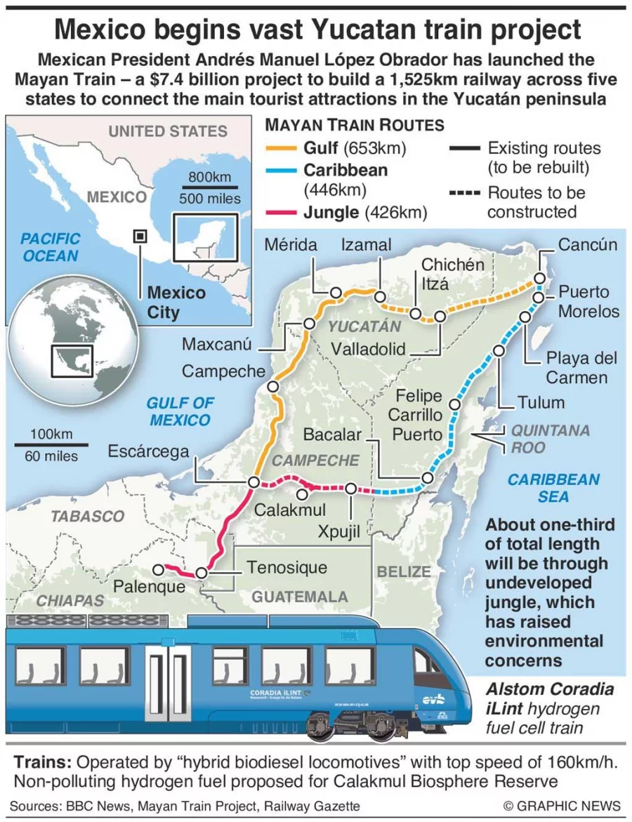 Infographic: Mexico launches $7.4bn Mayan Train railway project