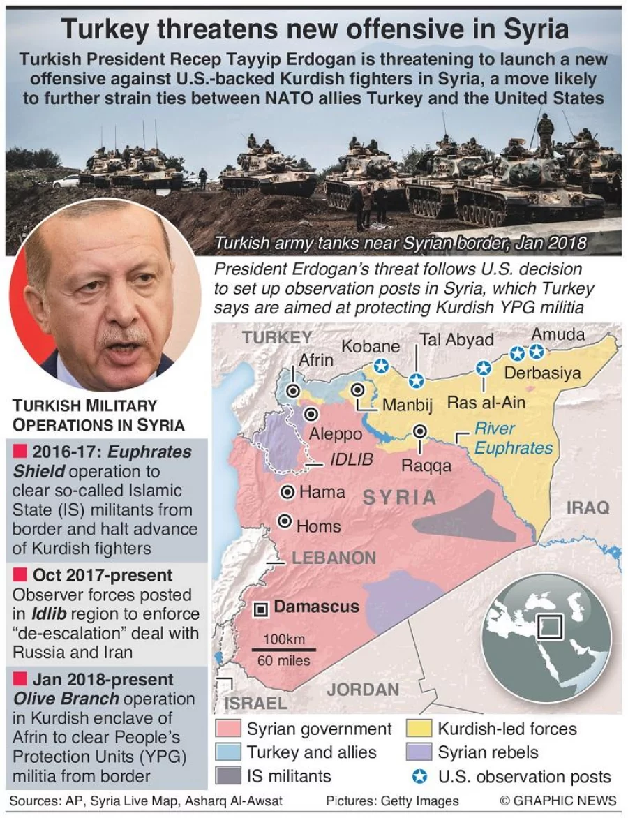 Infographic: Turkey to begin Syria operation east of Euphrates