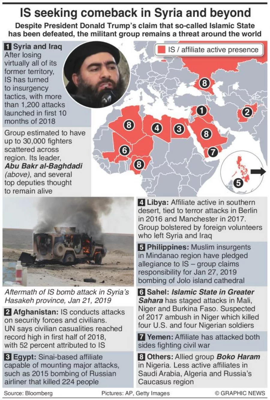 Infographic: 'Defeated' Islamic State Preparing For Comeback