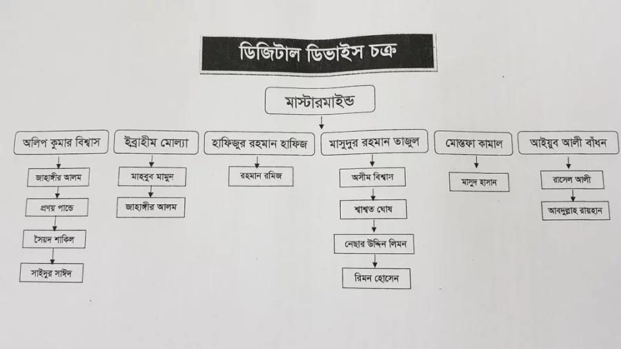 CID Largest question paper leak ring busted, 9 arrested