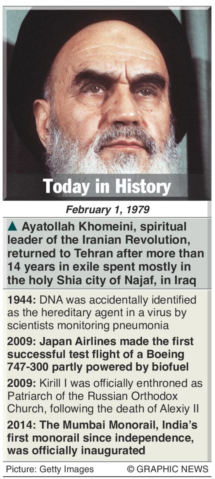 February 1 What happened this day in history