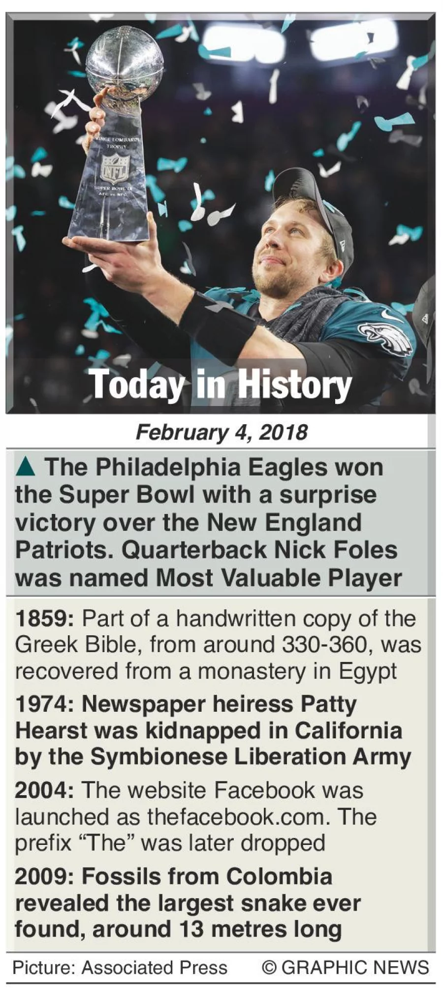 February 4: What happened this day in history