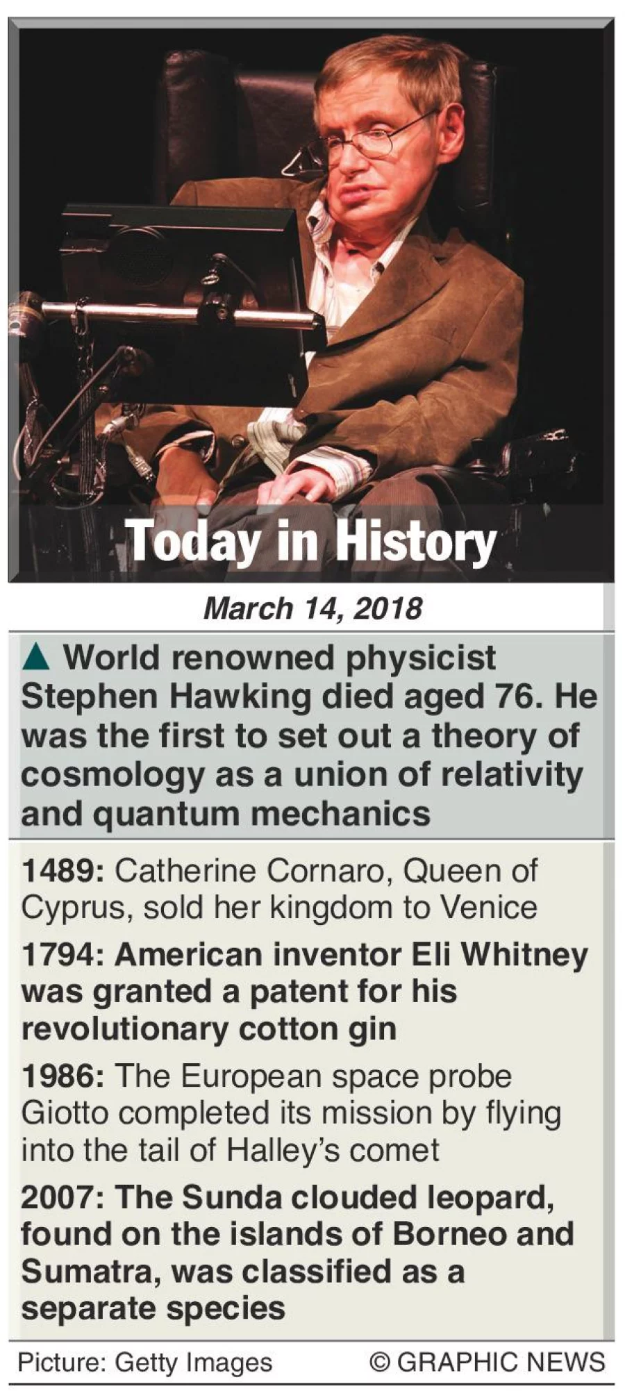 March 14 What Happened This Day In History March 14 What Happened This Day In History