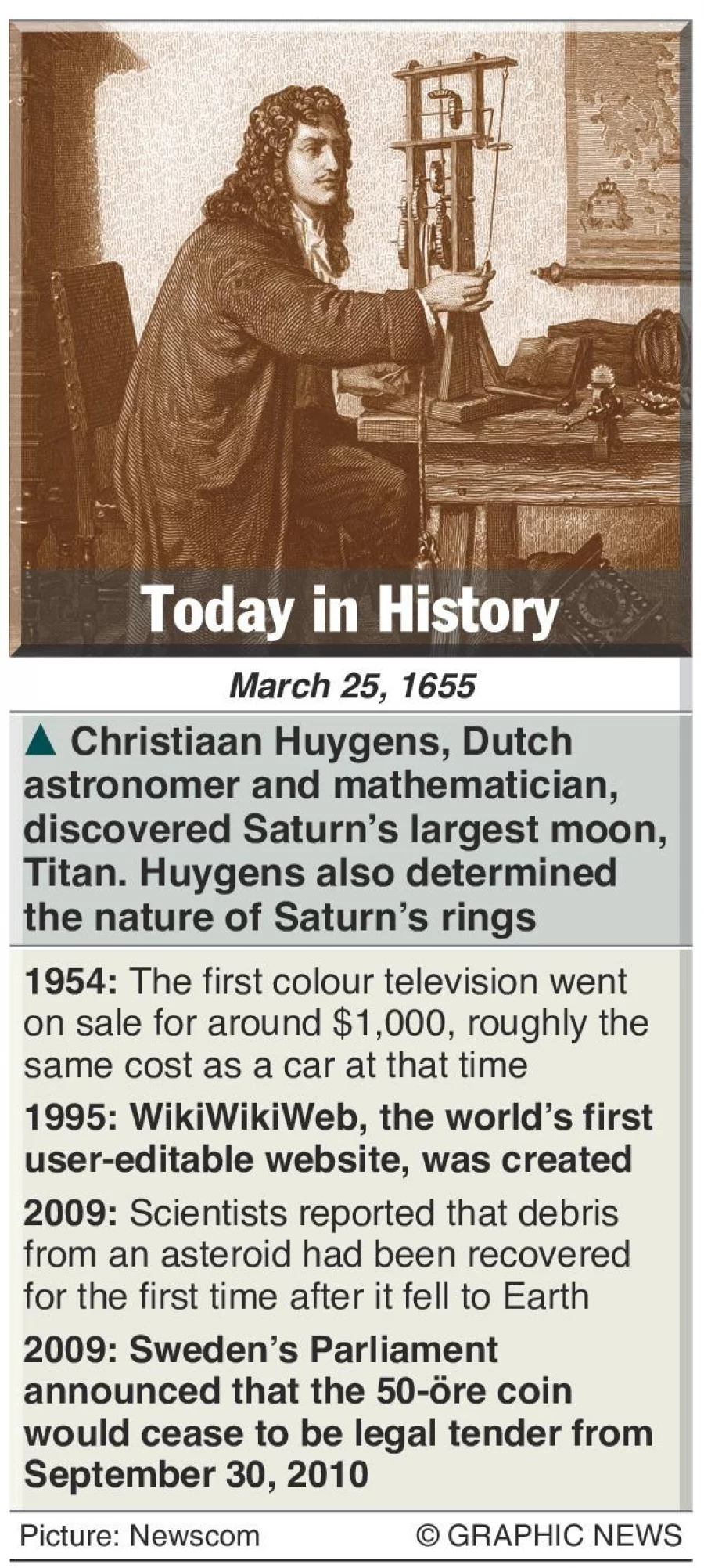 Today in History - March 25