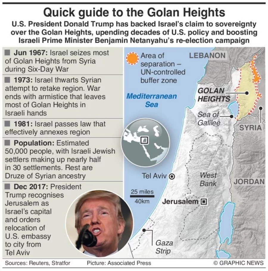 Infographic: Golan Heights Claimed By Israel And Syria