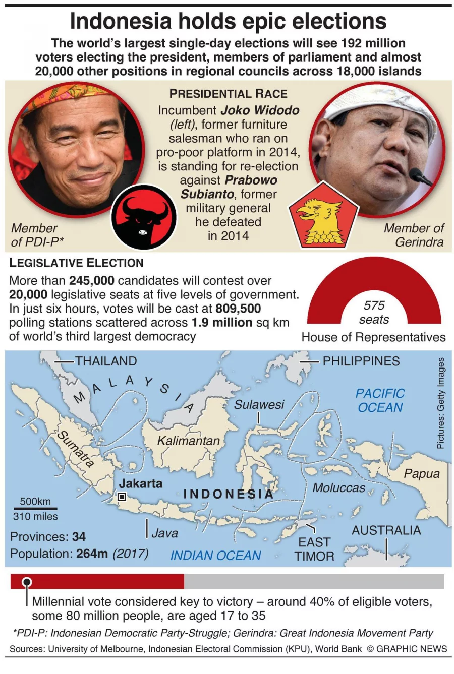 Infographic: Indonesia Holds Epic Elections