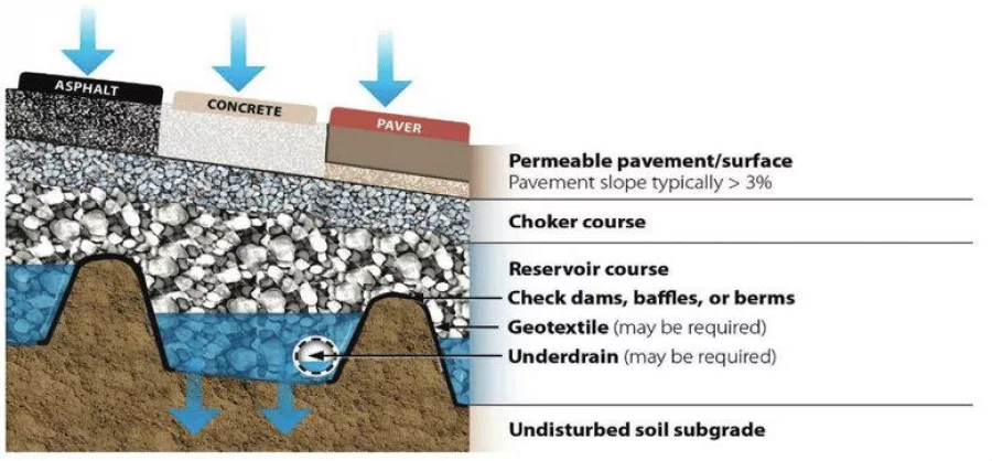 Porous Asphalt: an initiative to save the sinking Dhaka City