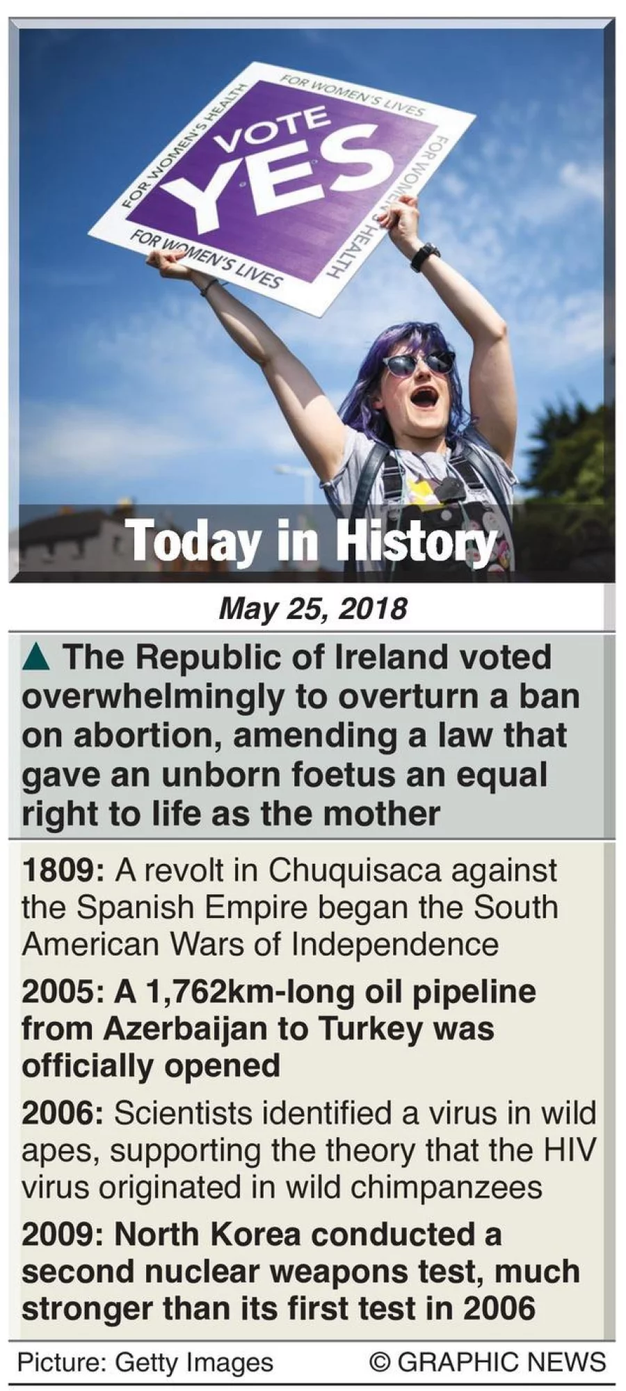 May 25: What Happened This Day In History