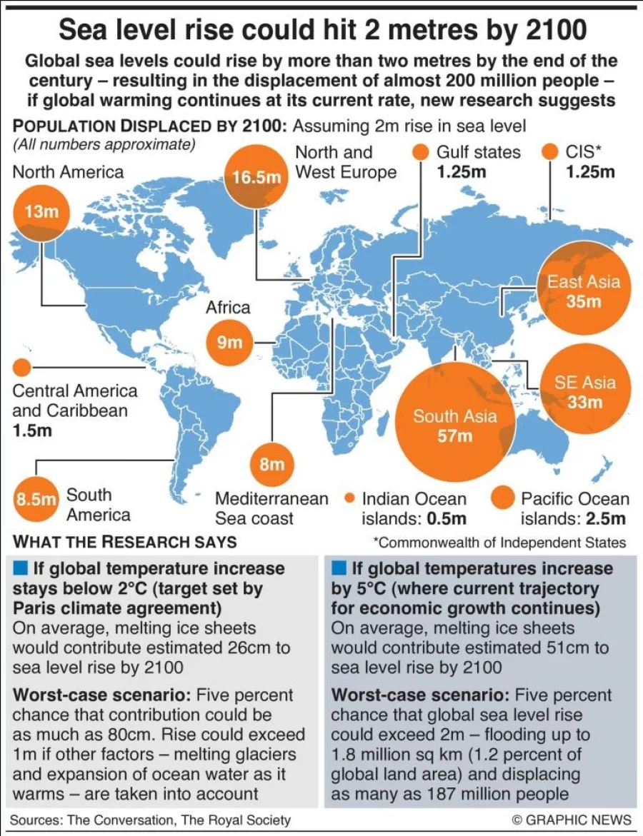 Infographic: Rising Ocean Levels Could Swamp World’s Coastal Cities