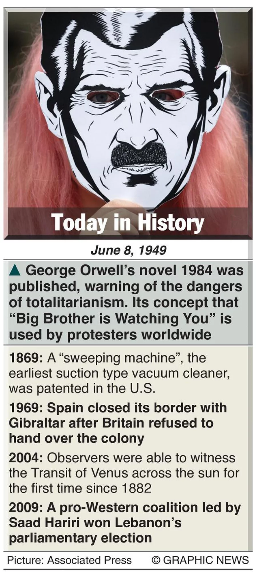 June 8 What happened this day in history