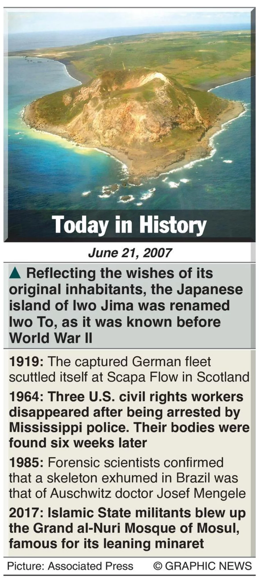 Today in History June 21