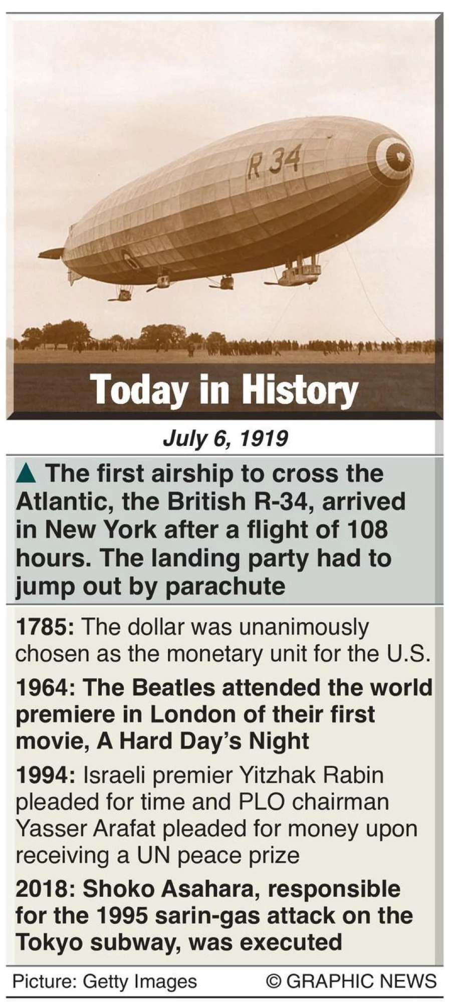 PHOTOS: Today in History, July 6