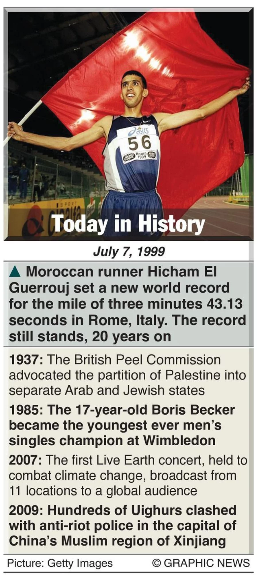 Today in History - July 7