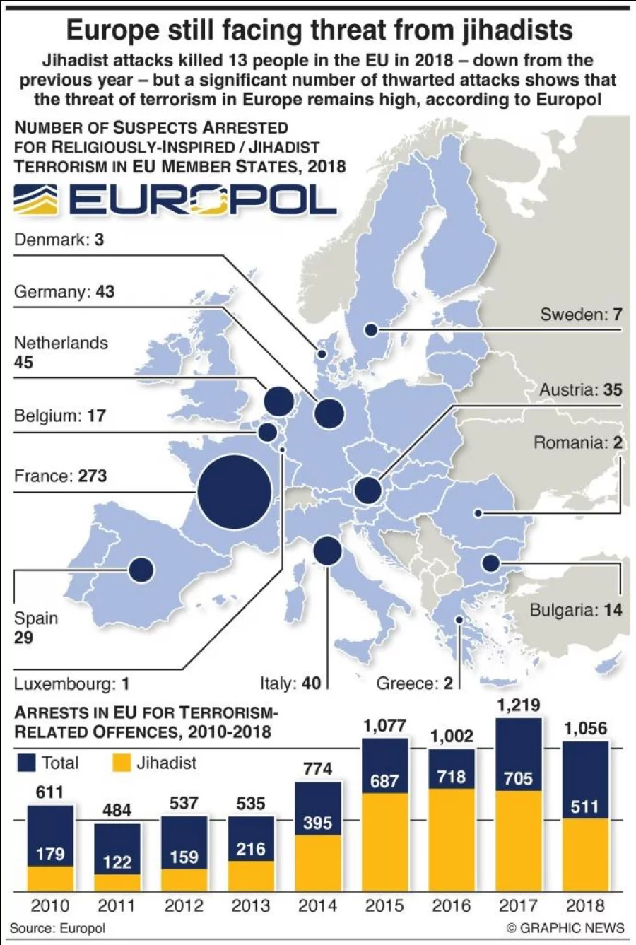 Infographic: Terrorism threat remains high in Europe