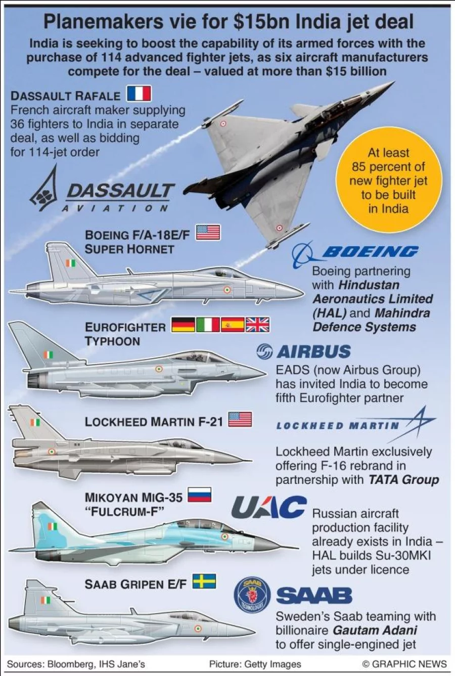 Infographic: India begins world’s largest combat jet deal