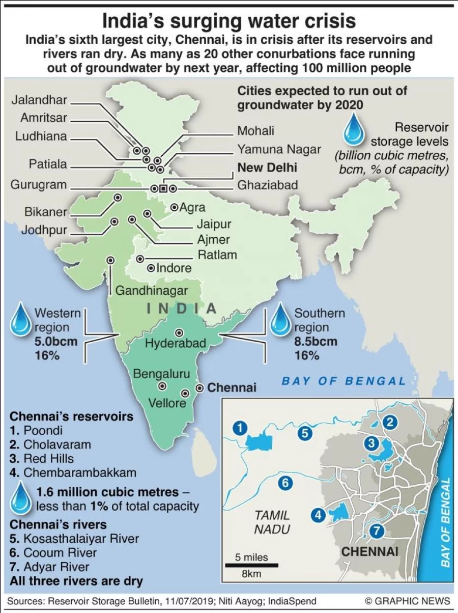 Infographic: India’s ongoing water crisis