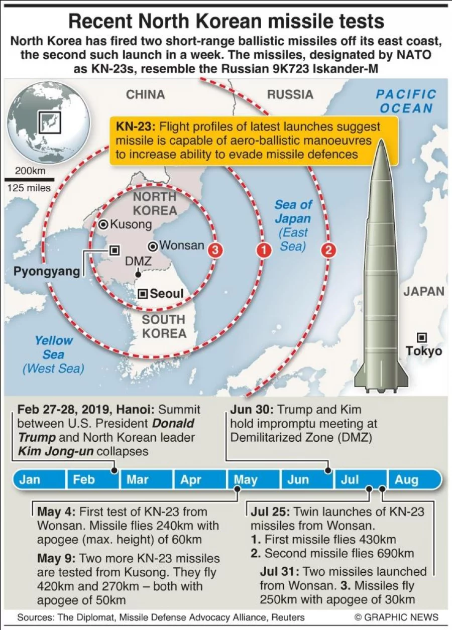 Infographic: Recent North Korean missile tests