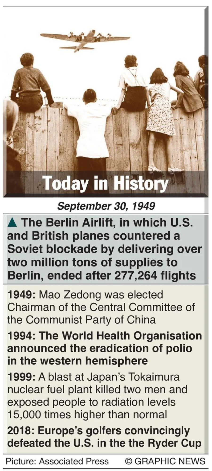 September 30: What happened this day in history