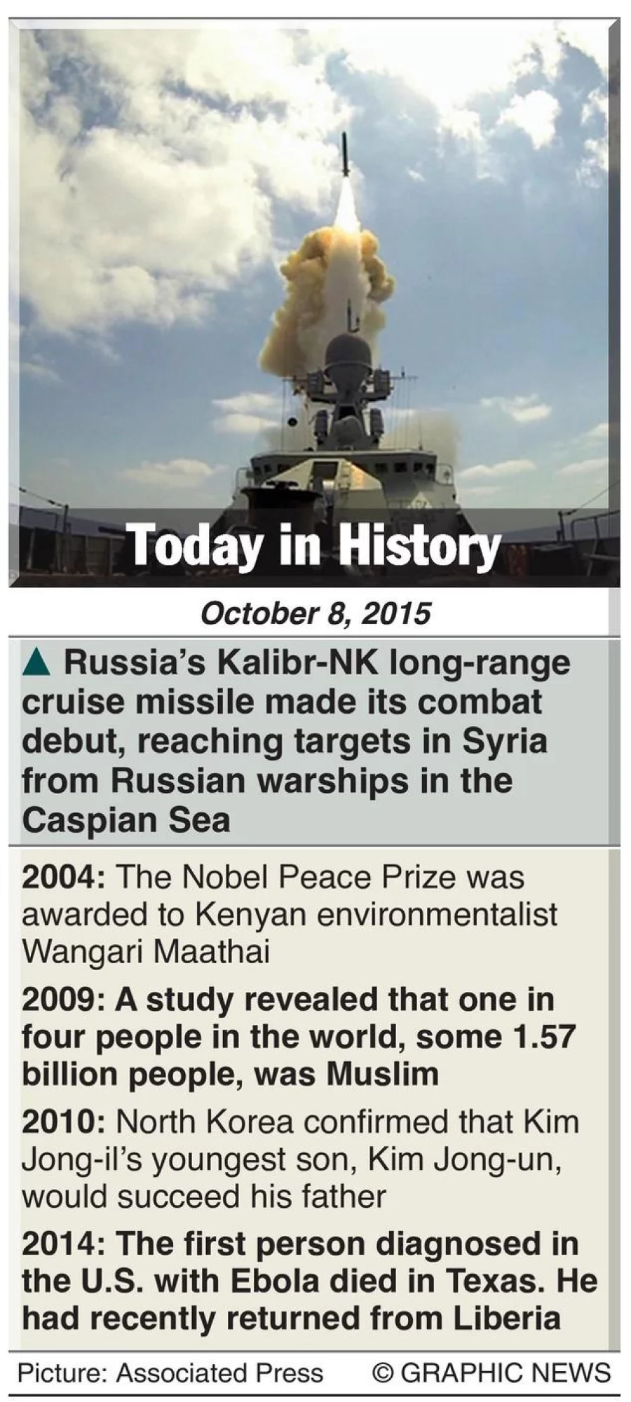 October 8: What Happened This Day In History