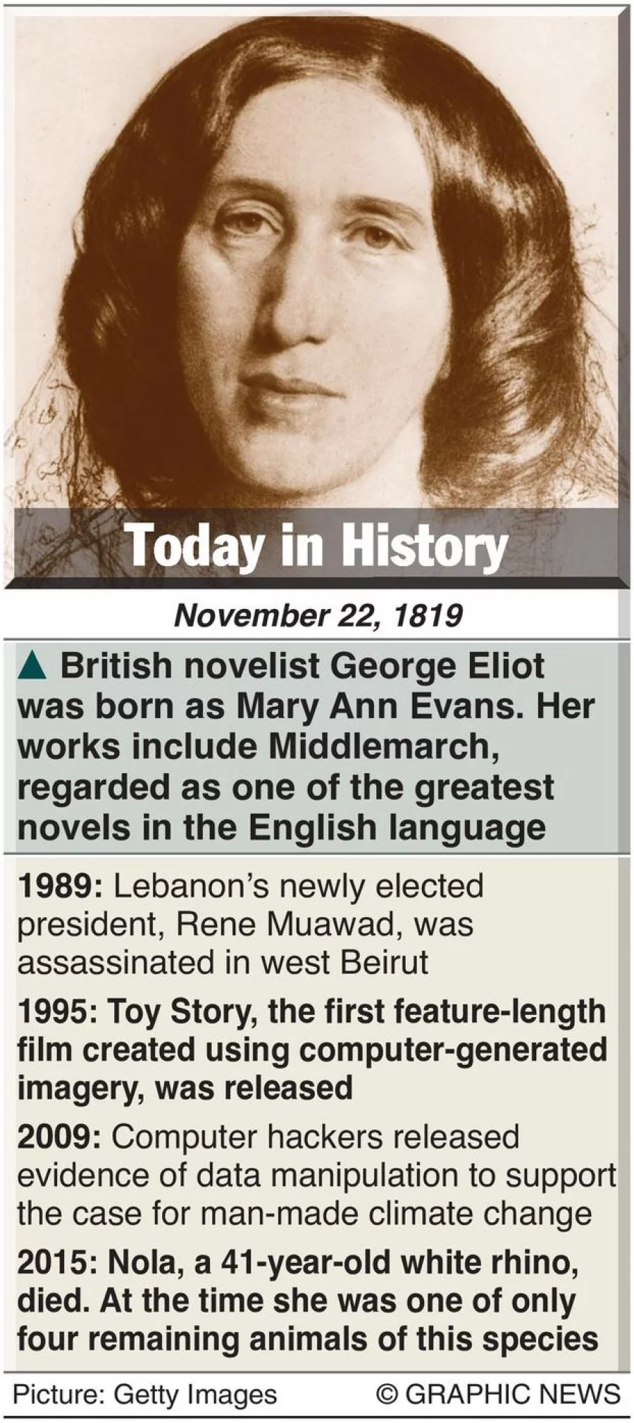 November 22 Historical Events