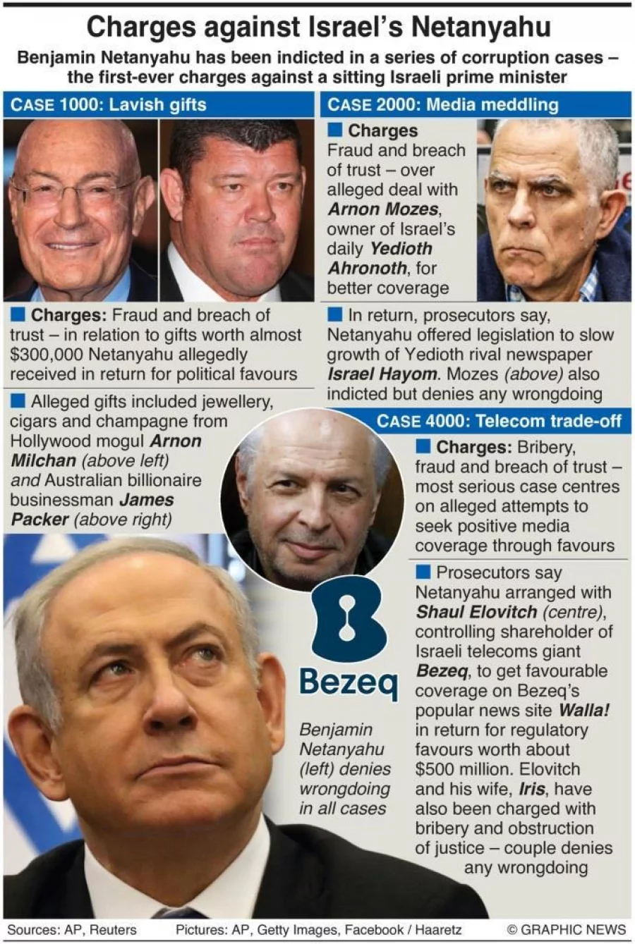 Infographic: Israel Braces For Political Fight After Netanyahu Indictment