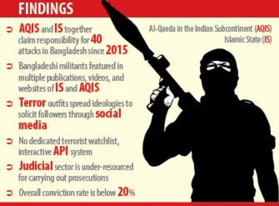 US State Dept Country Report On Terrorism: Terror Activity Declined In ...