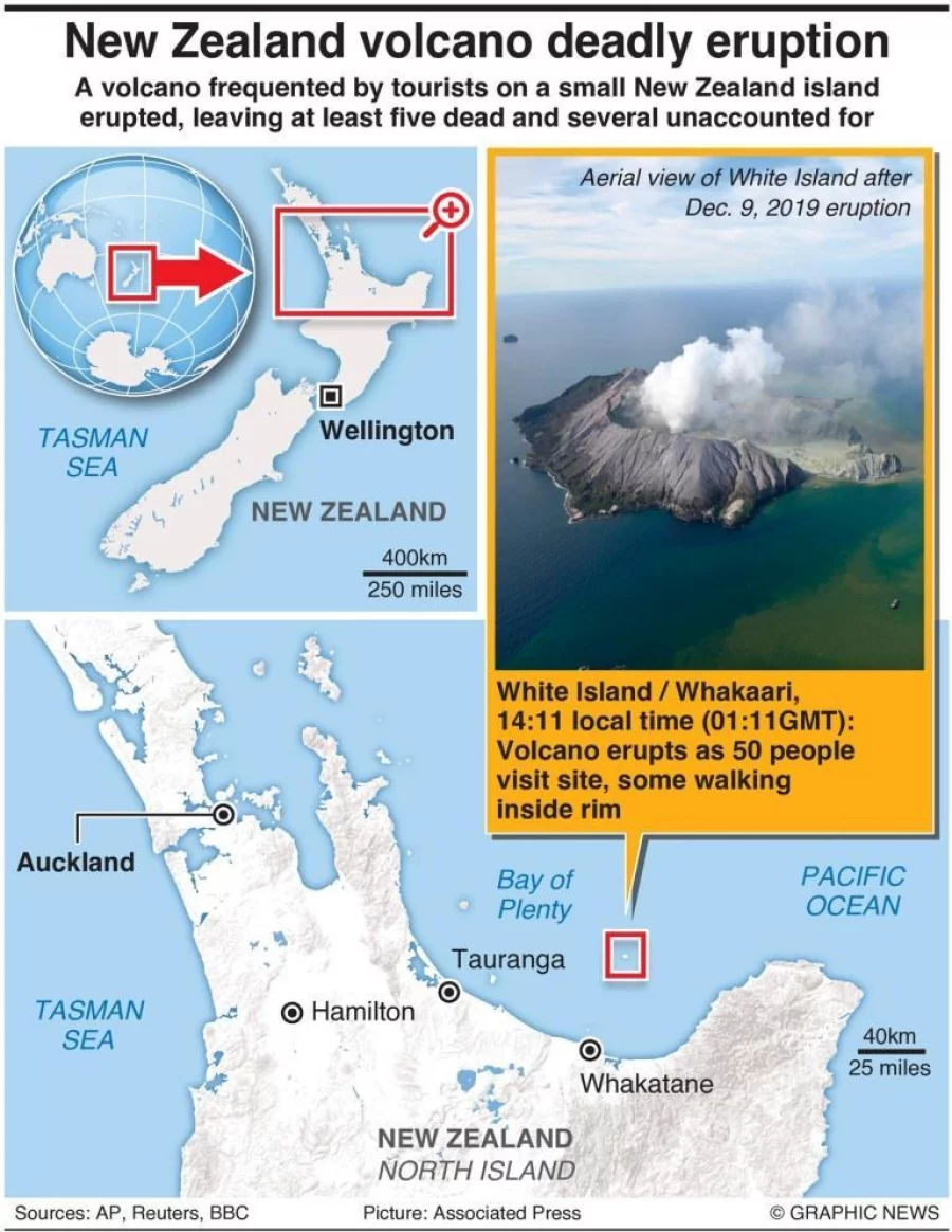 Infographic New Zealand Volcano Deadly Eruption 5771