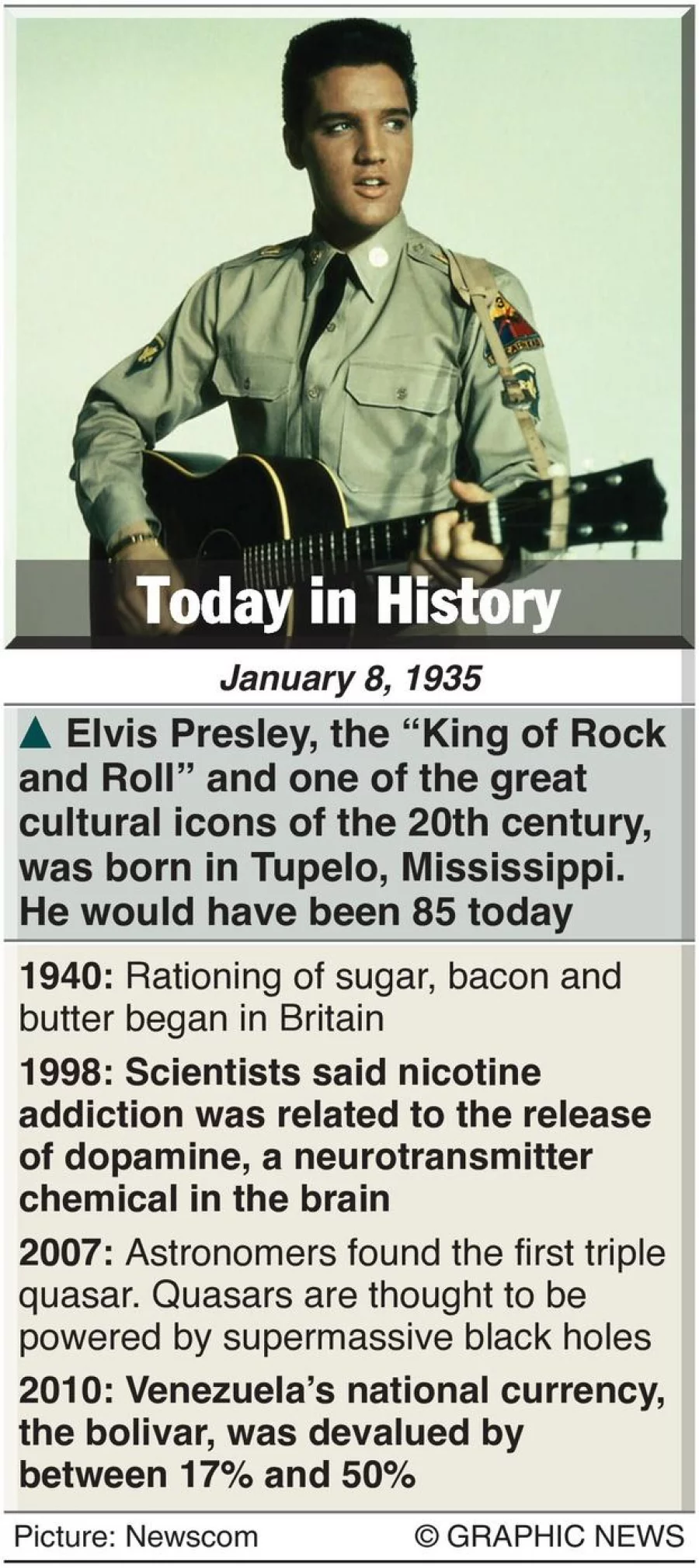 January 8: What Happened This Day In History