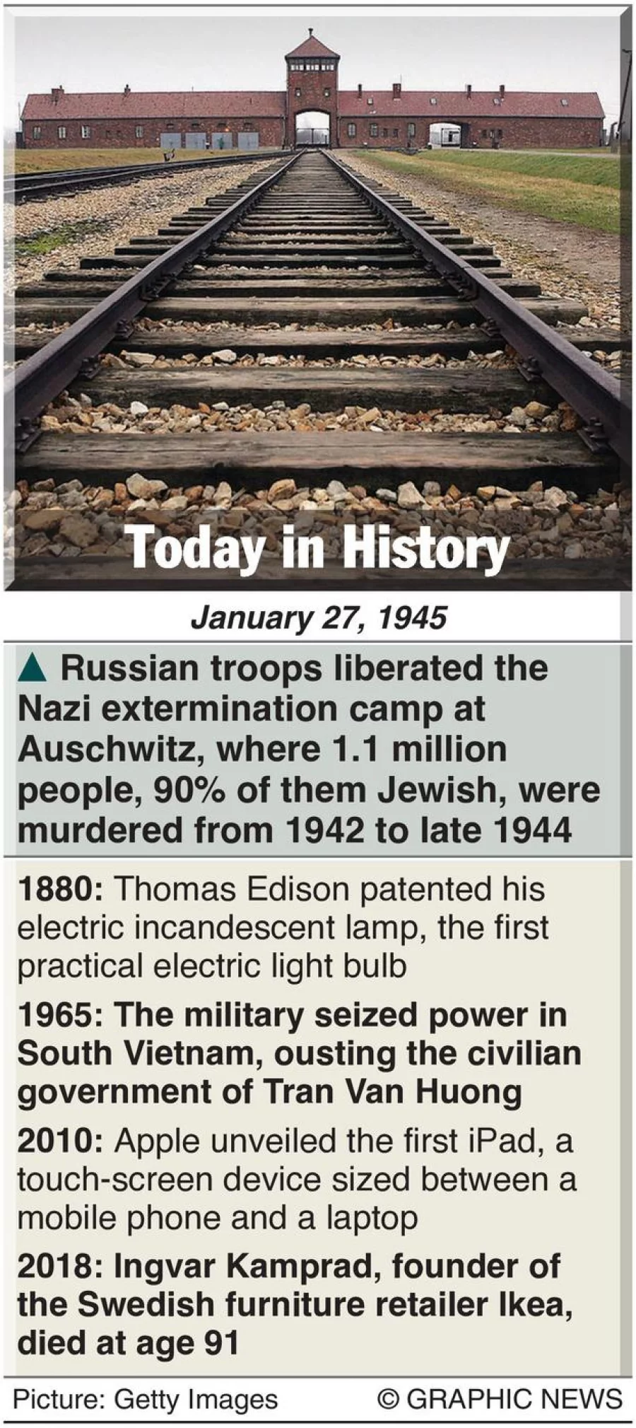 January 27 historical events
