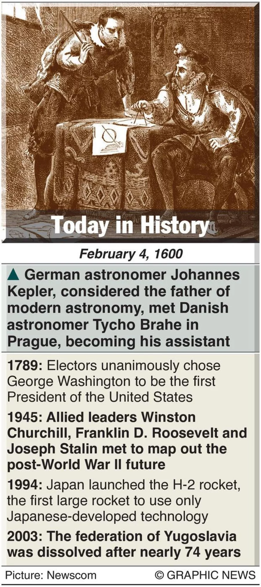 February 4: What Happened This Day In History