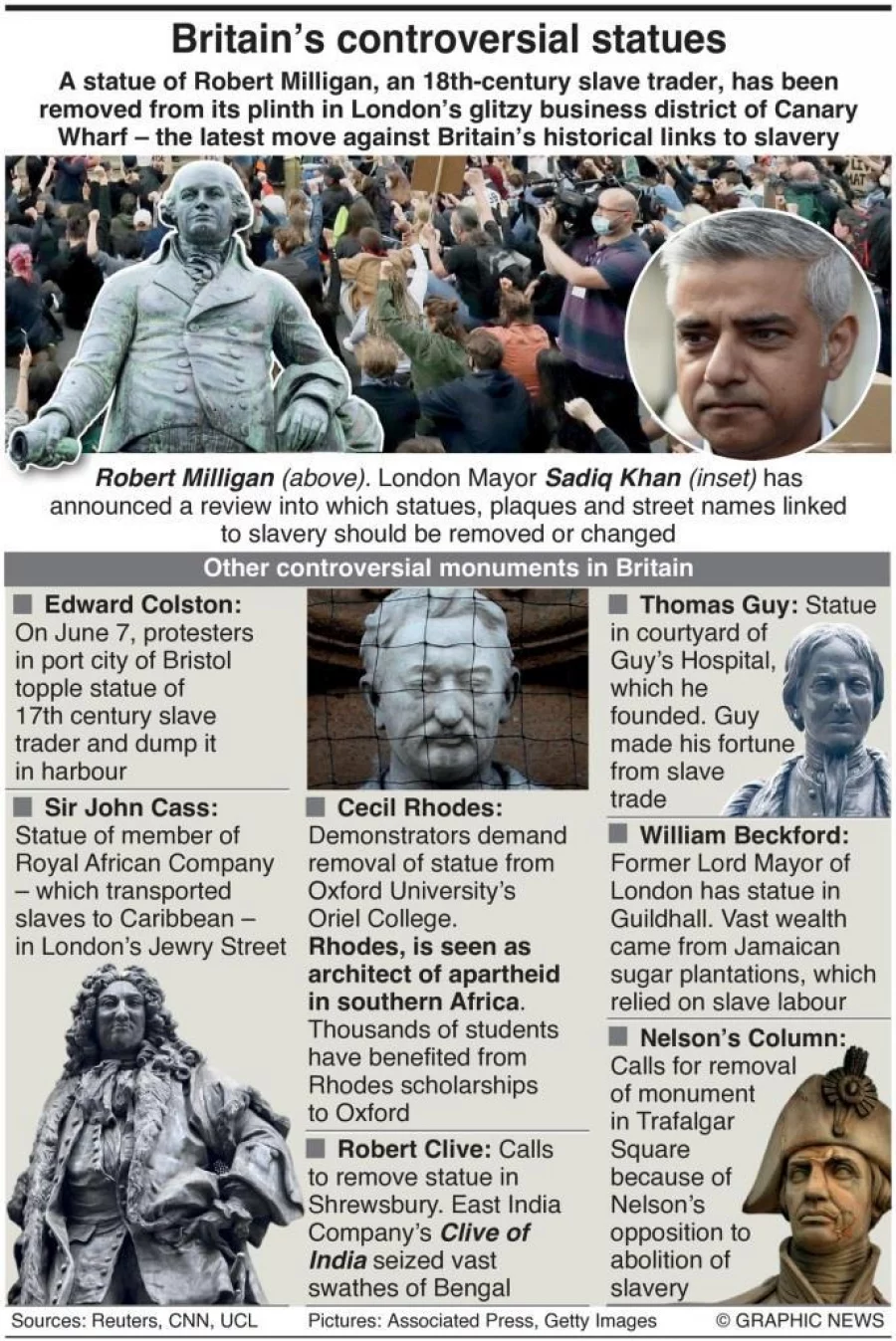 Infographic: British slavery-linked statues under threat