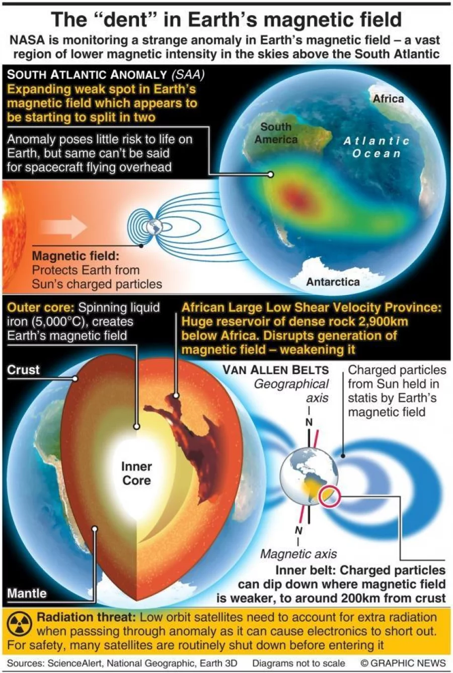 Infographic: How the South Atlantic Anomaly threatens satellites