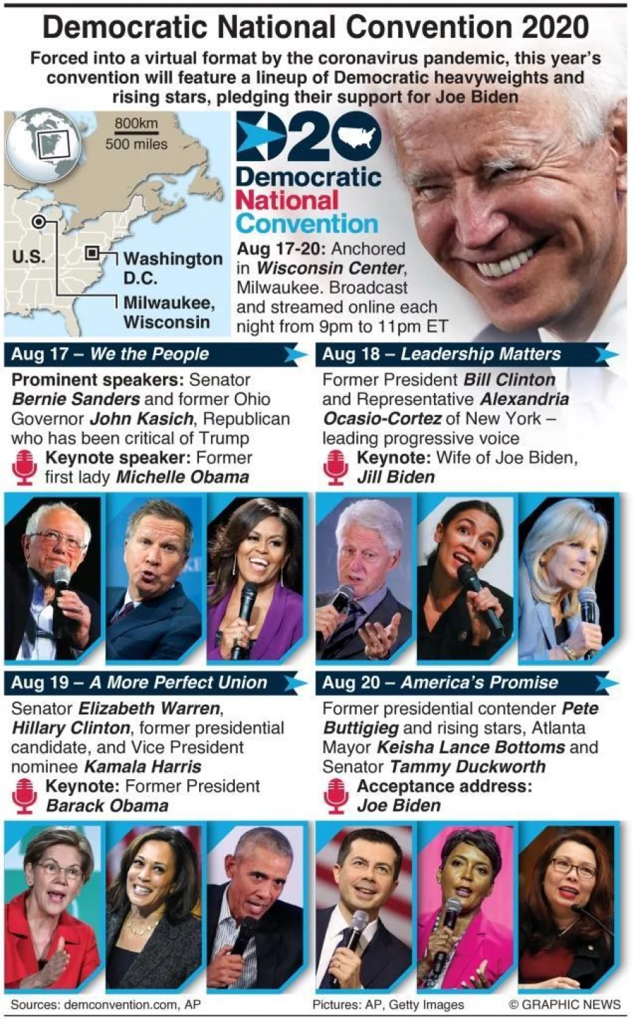 Infographic Democratic National Convention goes virtual