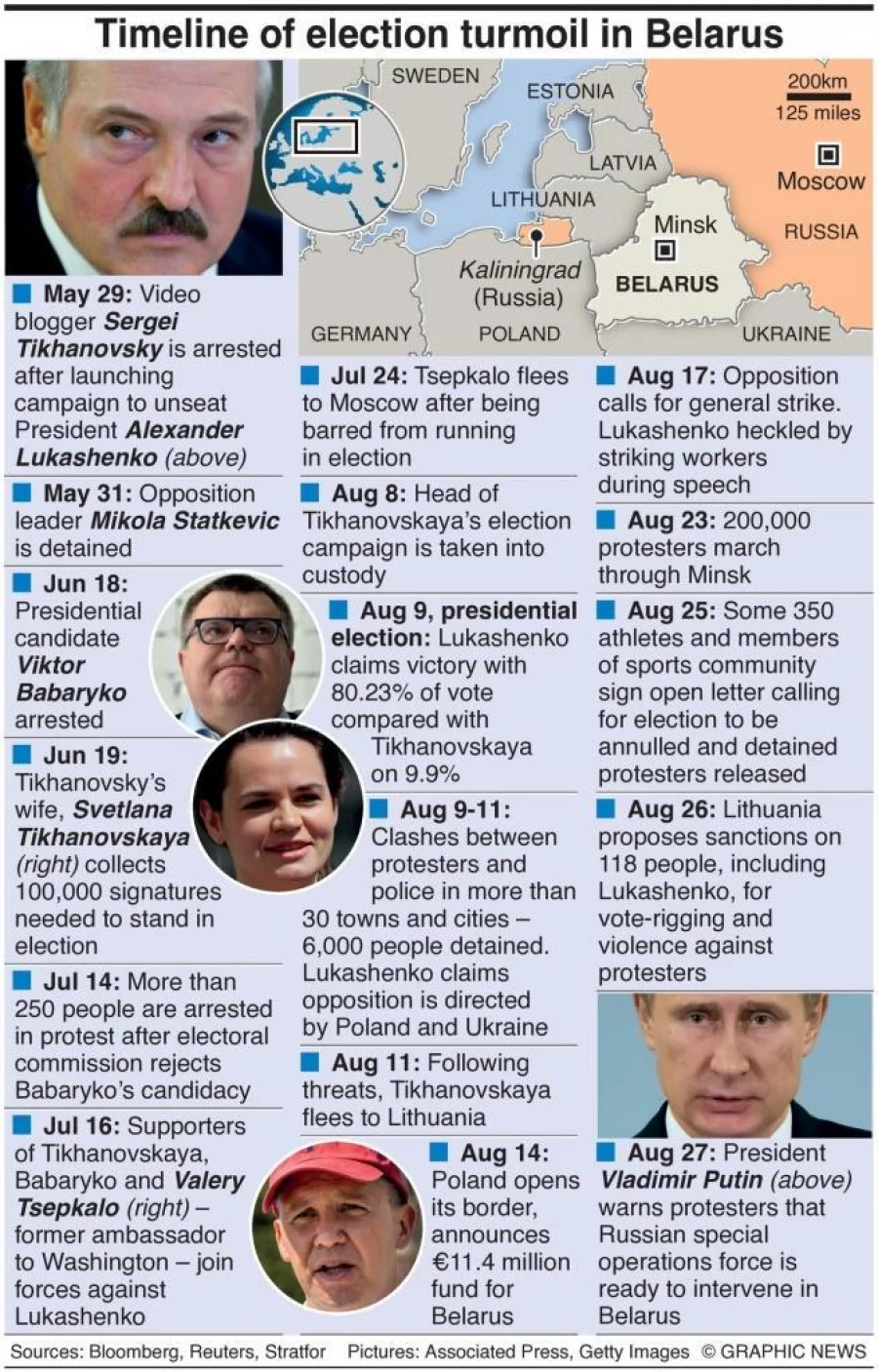 Infographic Timeline Of Election Turmoil In Belarus   Bela 1598941281929 