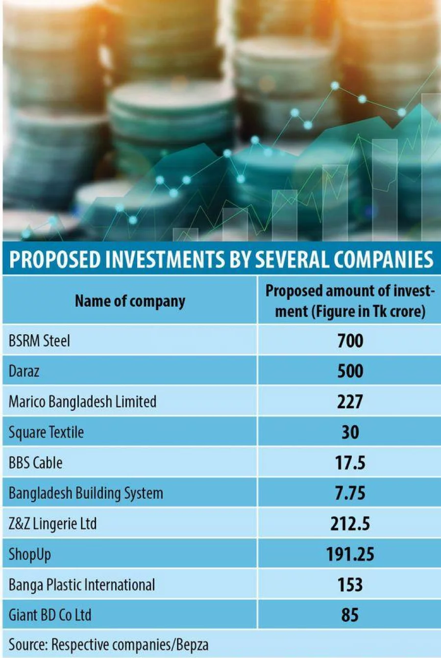 Companies Invest For Future Despite Economic Slowdown