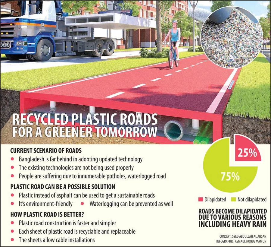 Could roads from recycled plastics change Dhaka?