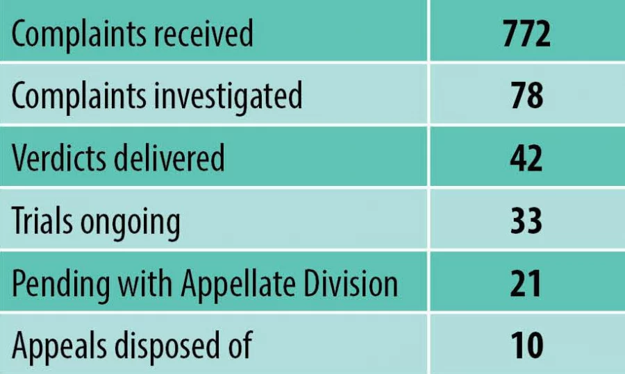 War crimes trials Progress so far