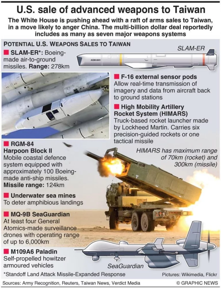 Infographic: White House moving forward with arms sales to Taiwan