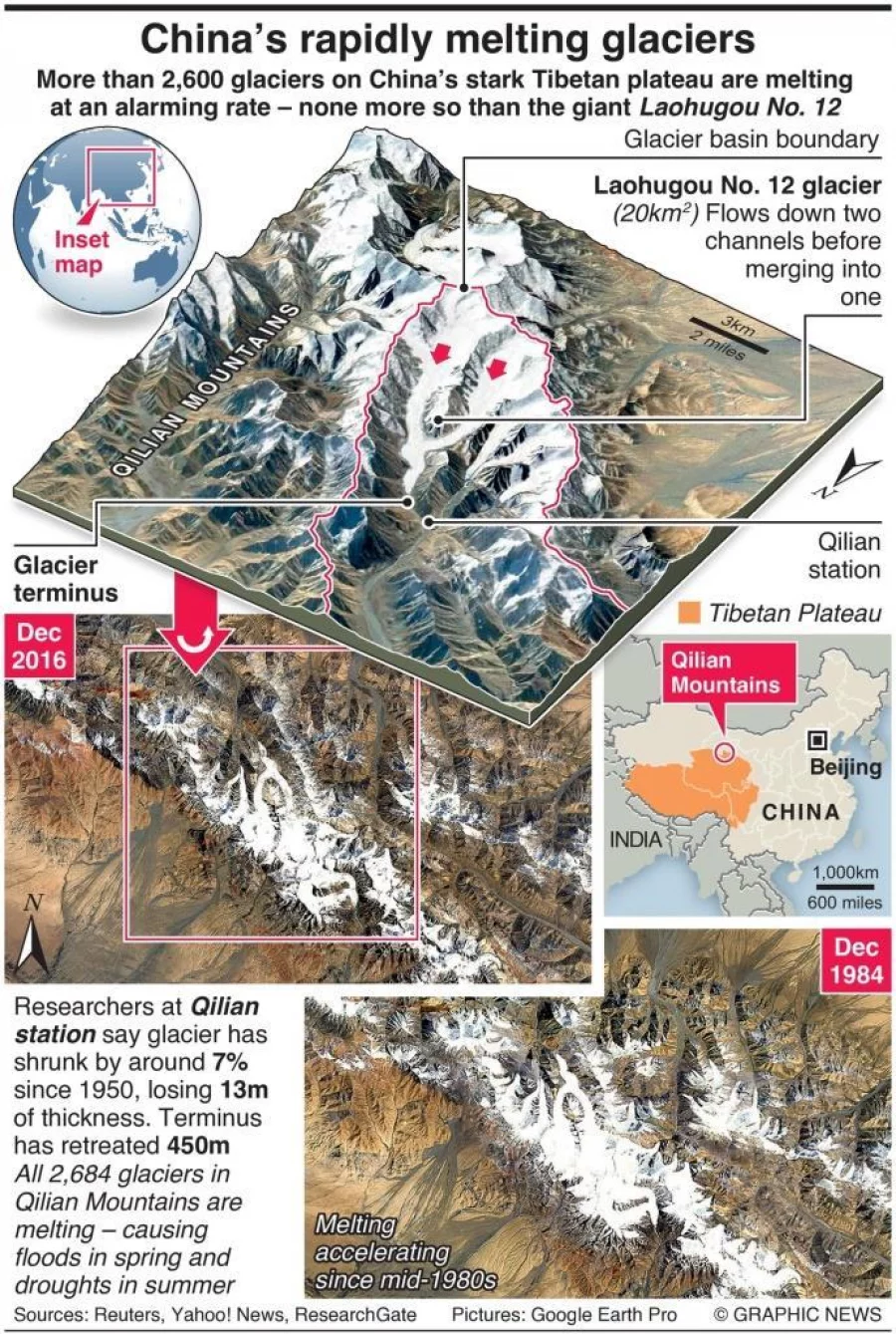 Infographic: Glaciers in China melt at shocking rate