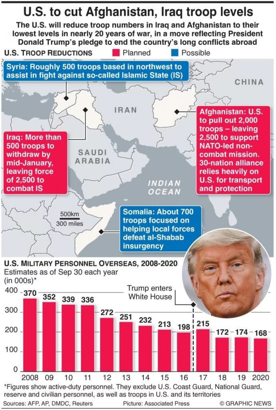 Infographic: Pentagon to cut troop levels to 2,500 in Iraq, Afghanistan