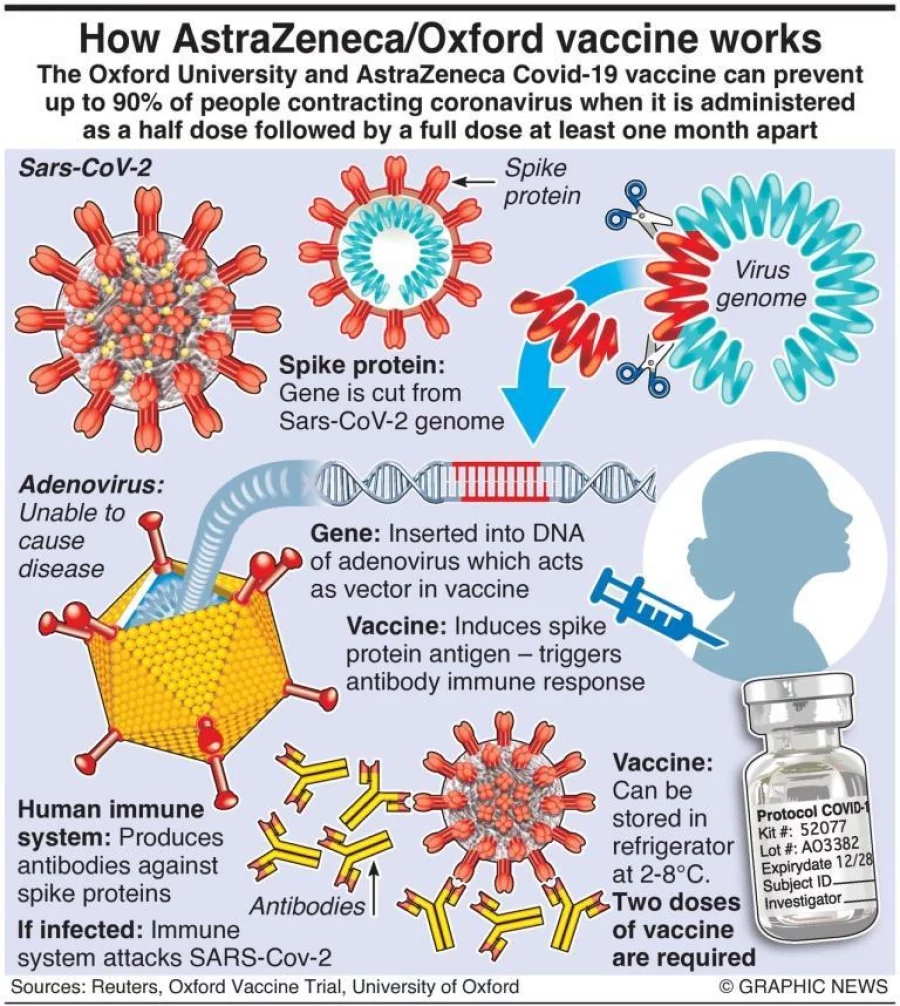 How Do Covid-19 Vaccines Work?