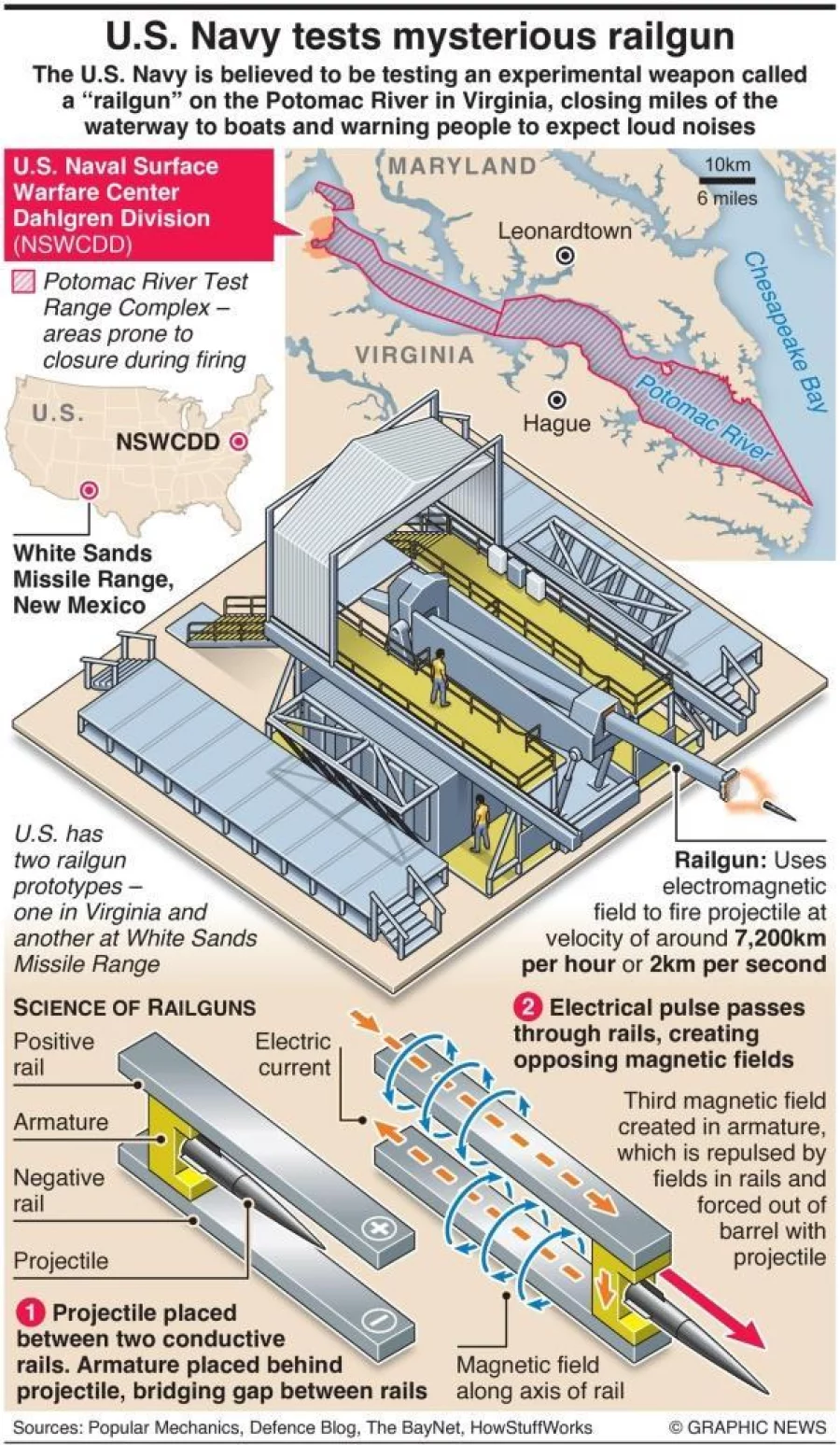 Infographic: Futuristic US Navy weapon in secret tests