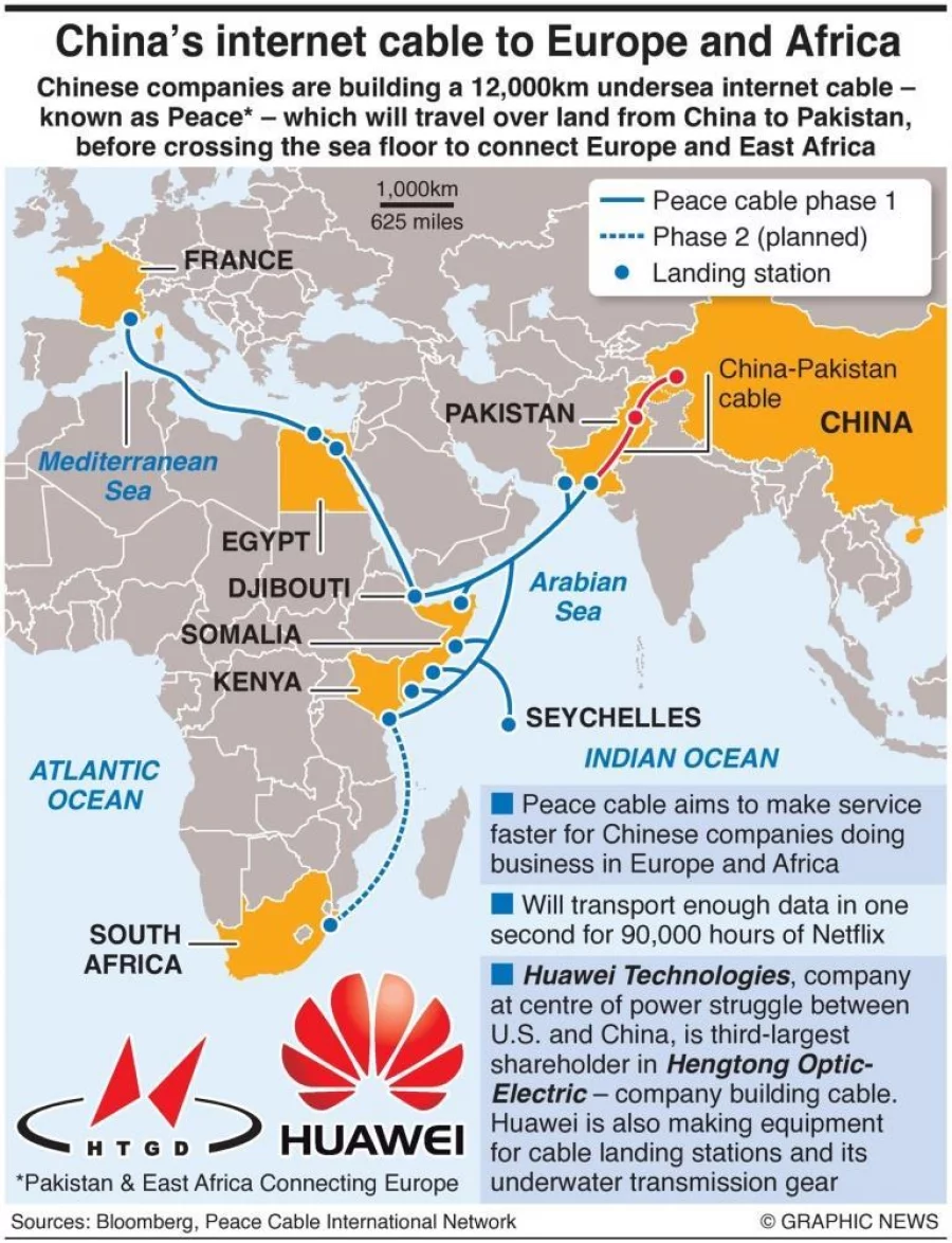 Infographic: China building internet cable to Europe